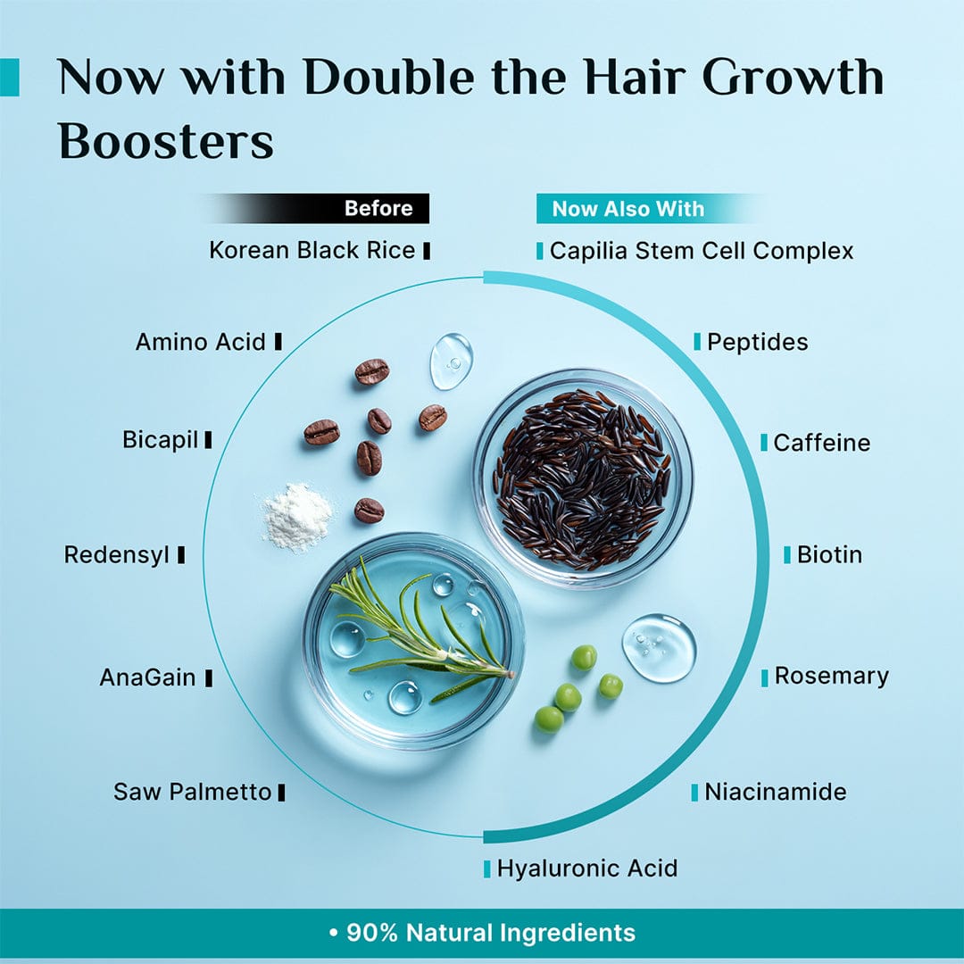 Advanced Hair Growth Serum
